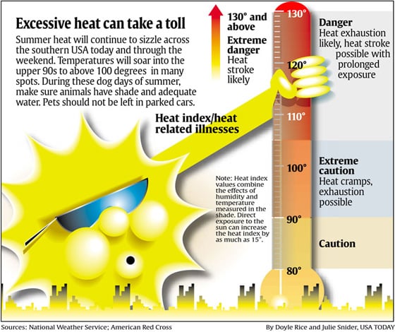 bad examples of infographics