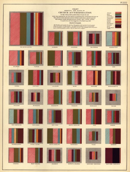 The Top 10 Worst Infographics Ever Created 5369