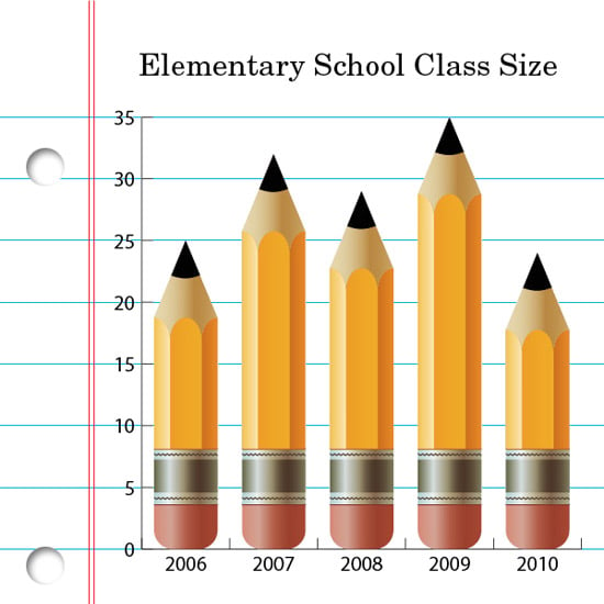 The Top 10 Worst Infographics Ever Created 7070