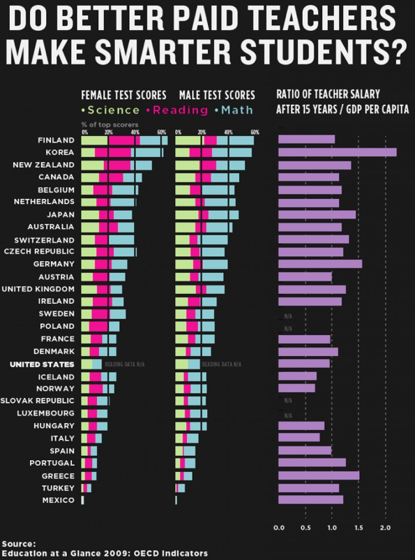 bad infographic examples