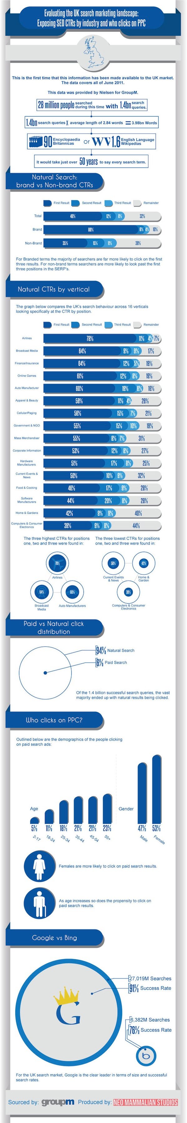 worse infographic website