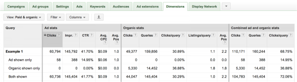 paid & organic report