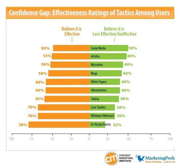 case study conversion rates