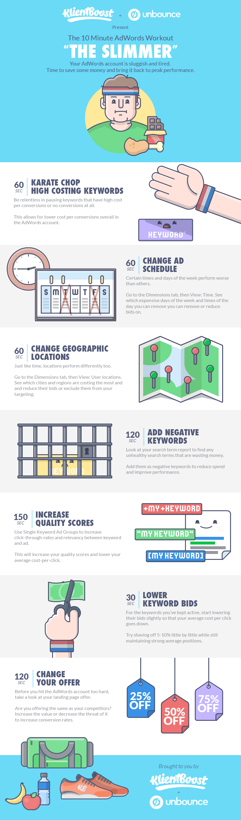 infographic on how to save money and time with google ads management