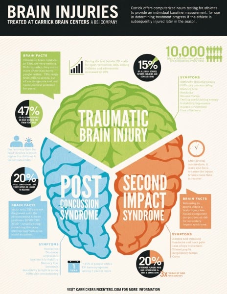 infographic conversions