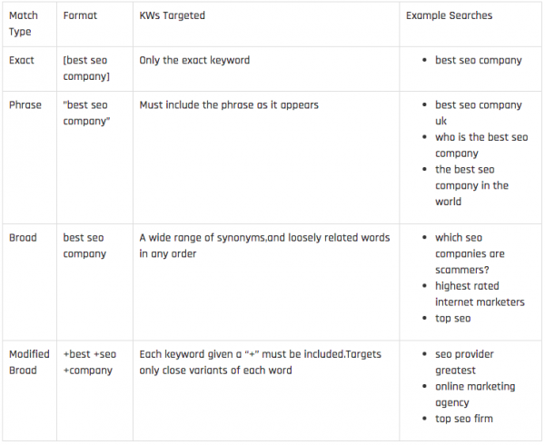 match type table