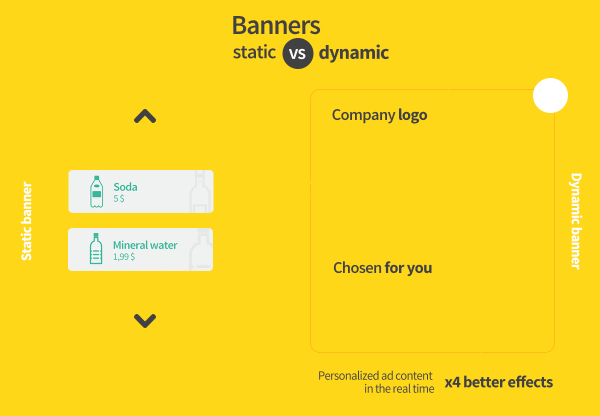 dynamic retargeting