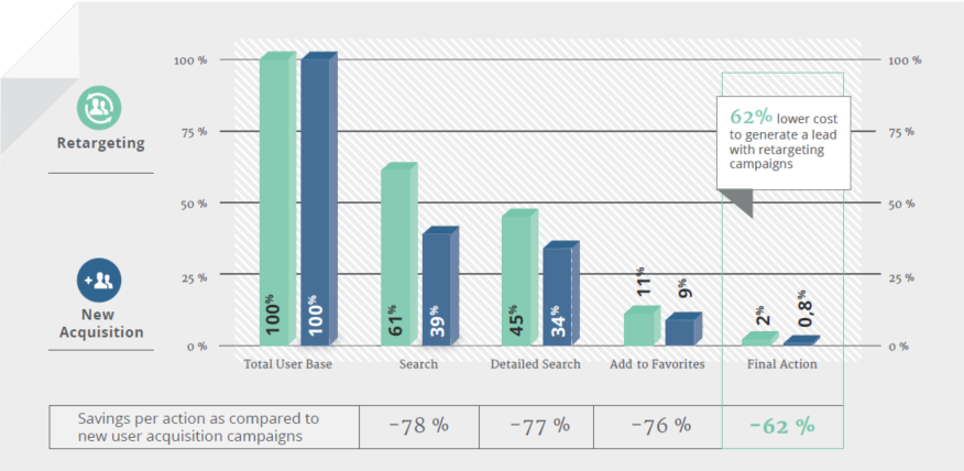 mobile app retargeting