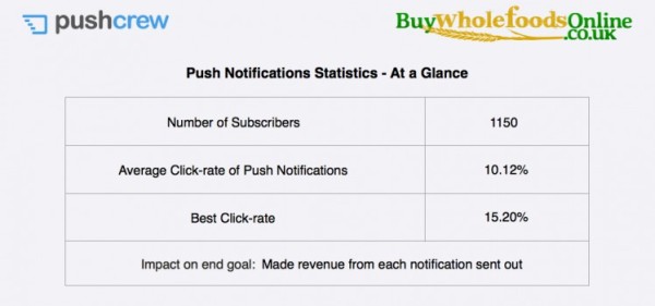 push retargeting case study