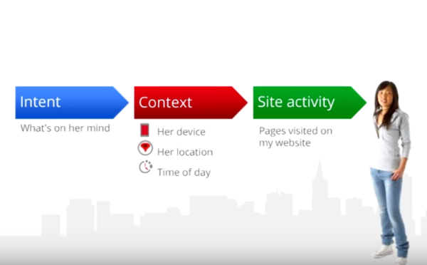 retargeting help