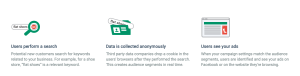 retargeting tip