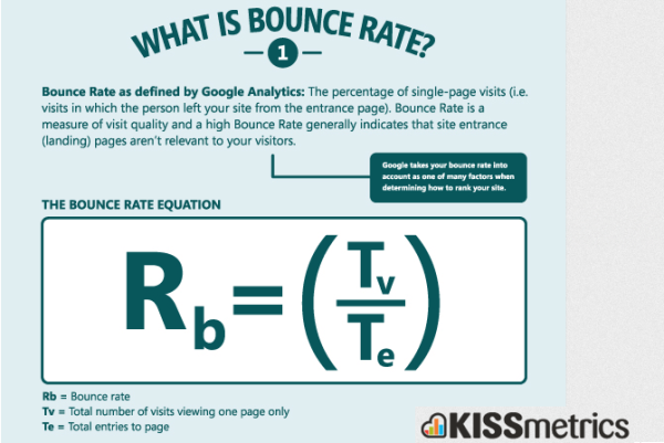types of retargeting