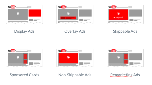 youtube retargeting