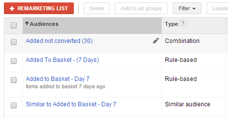 audience retargeting