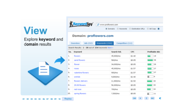 best keyword research