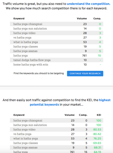 best keyword research course