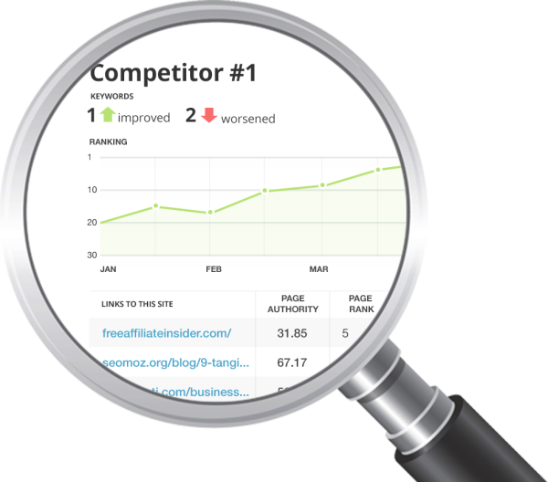 competitor keywords