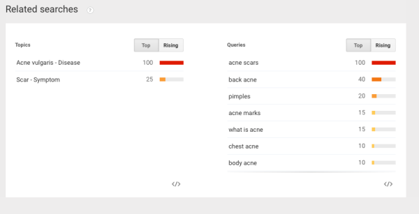 ecommerce keyword research