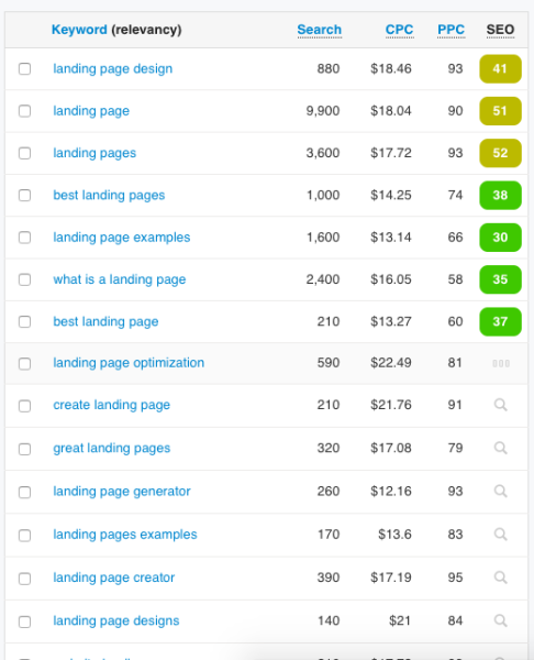 generate online traffic