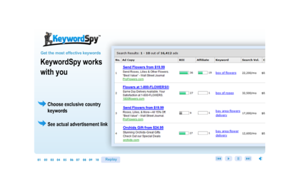 keyword research