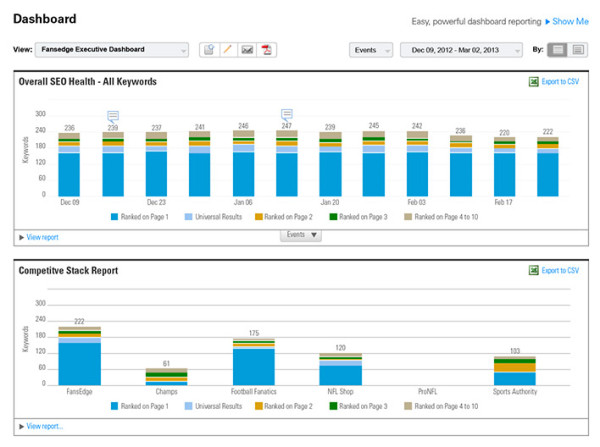 27 Keyword Research Tools To Dig Up More Conversions