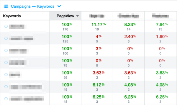 push along retargeting
