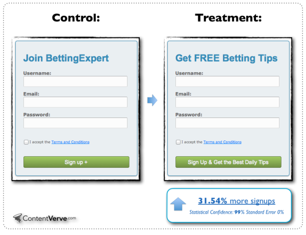 landing page forms