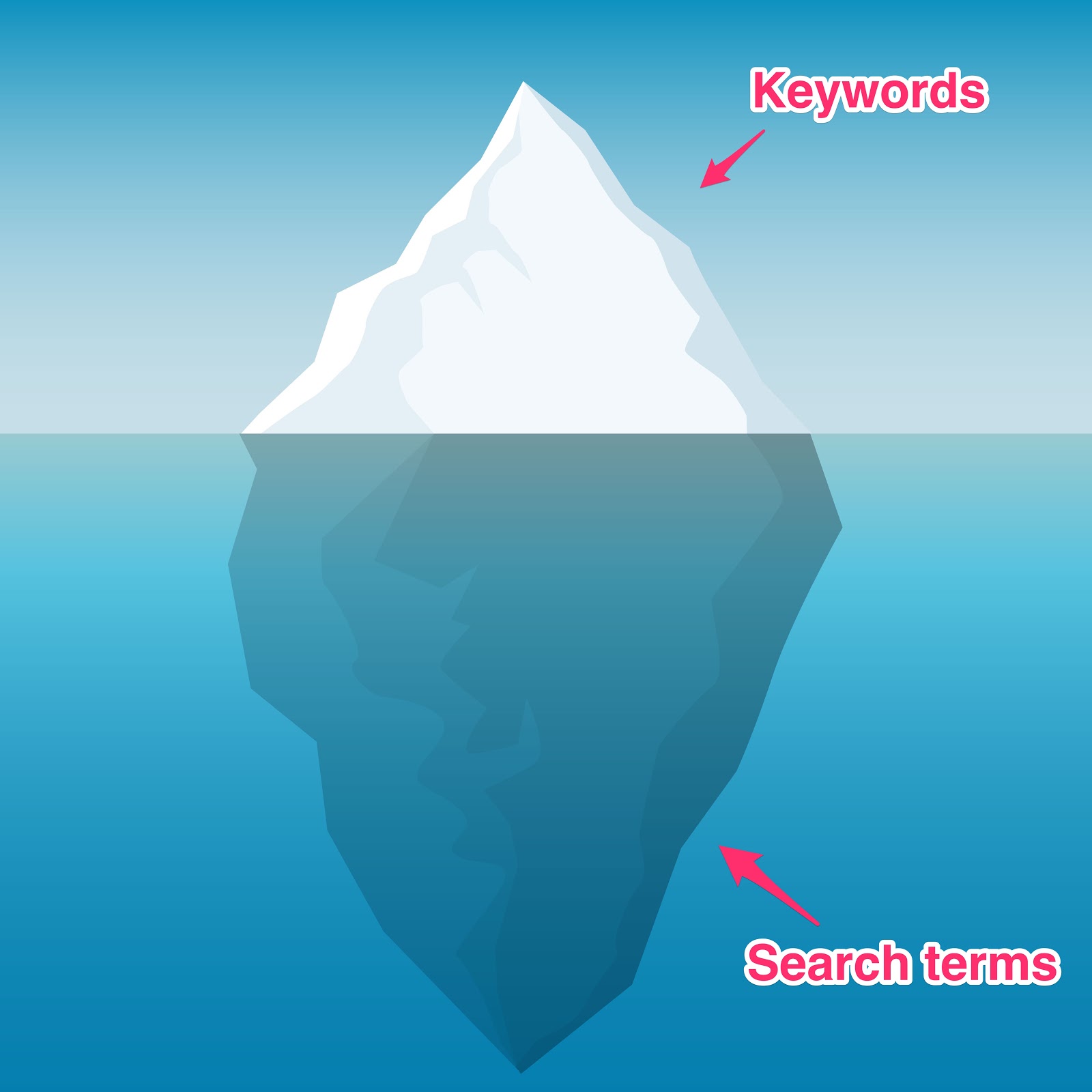 The Iceberg Effect How Your Google Ads Strategy Is Slowly Drowning