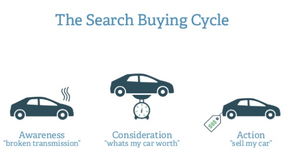 buying cycle