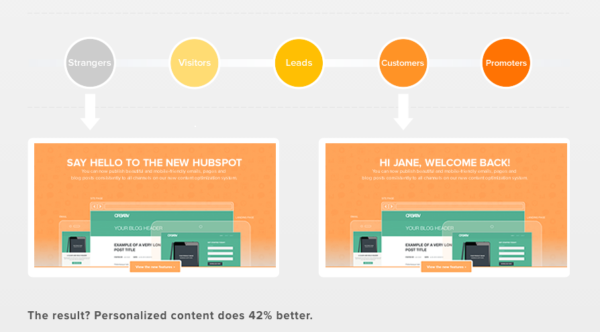 Crowdleverboost conversion rate with social proof retirement