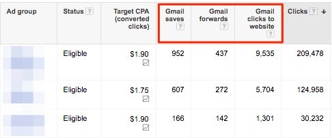gmail sponsored promotions saves forwards clicks to website