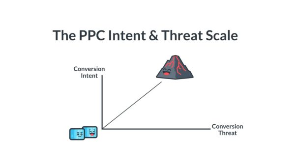 ppc conversions