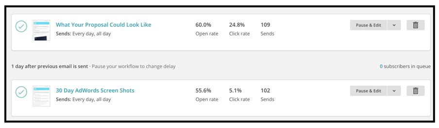 best performing adwords