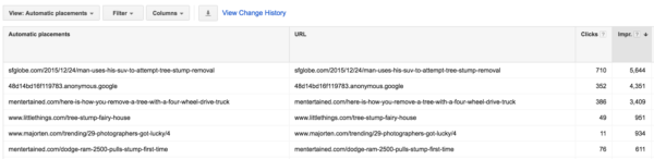 adwords-display