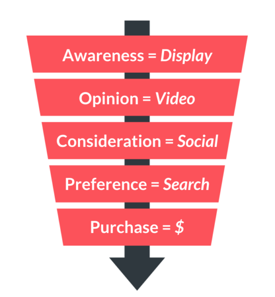 adwords-display-network-tips