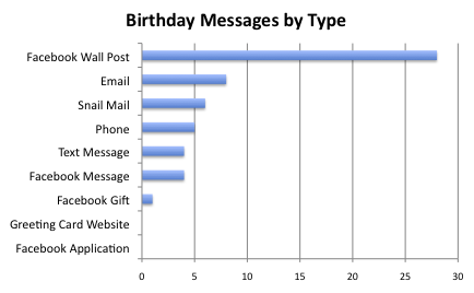fb-targeting