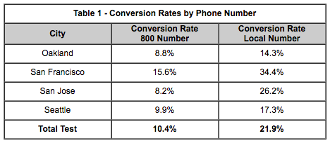 how-to-target-demographics-on-facebook