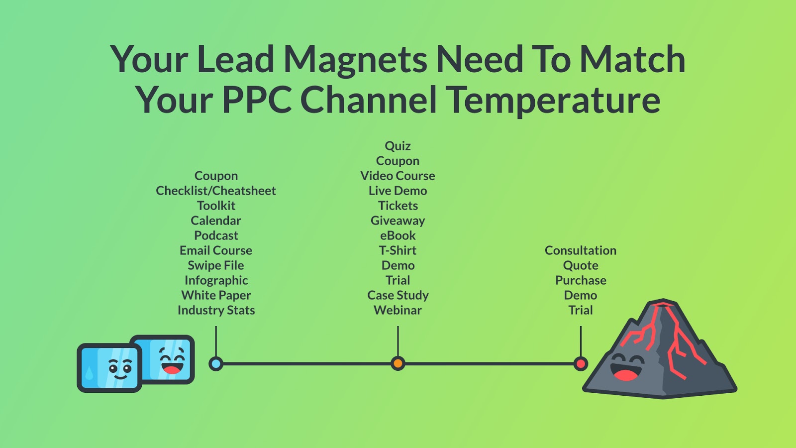 lead magnets