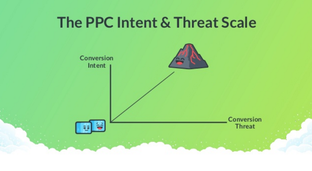 ppc intent and threat scale