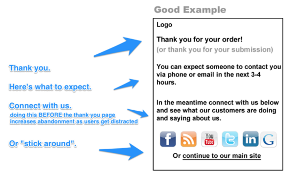 thank you page
