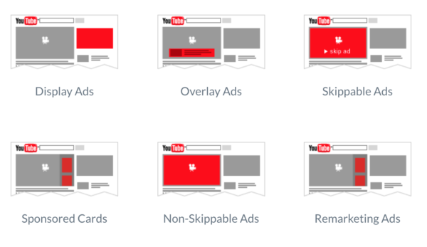 youtube-display-ads