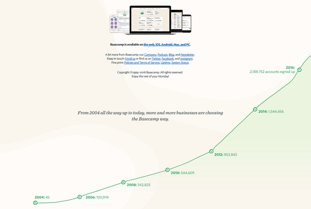 basecamp accounts signed up