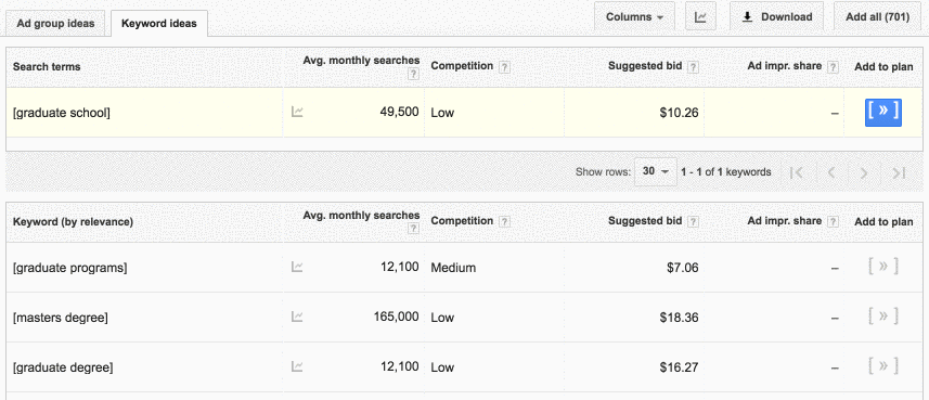 ad group keyword ideas