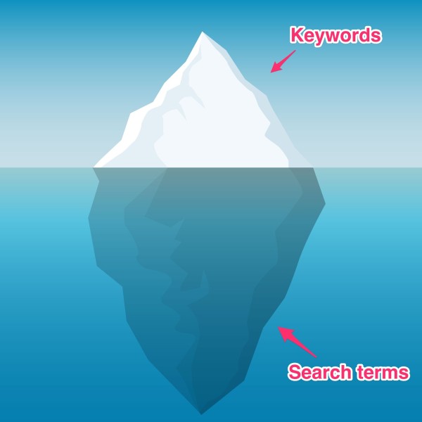iceberg effect