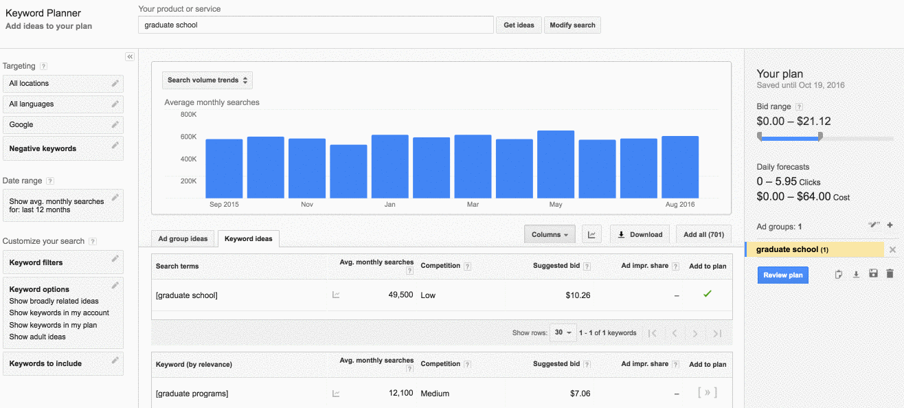 keyword planner results