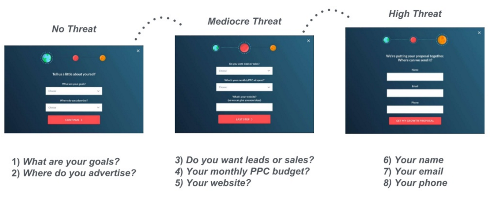 threat levels