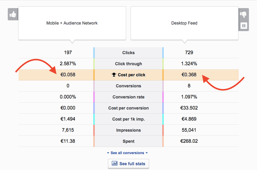 Mobile vs desktop feed