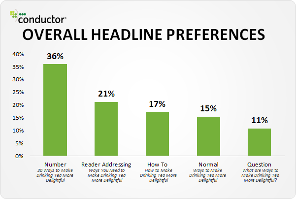 Overall Headline Preferences
