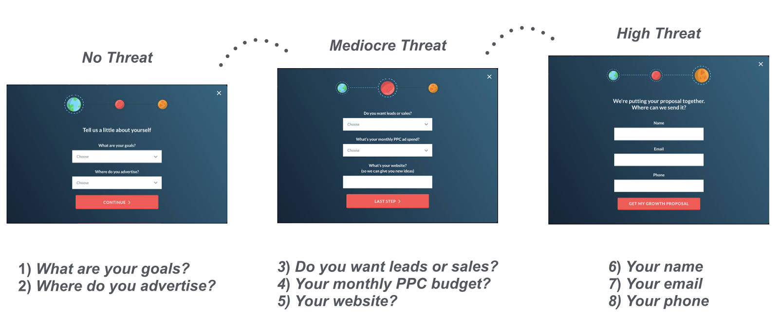 PPC Landing Page threat comparison