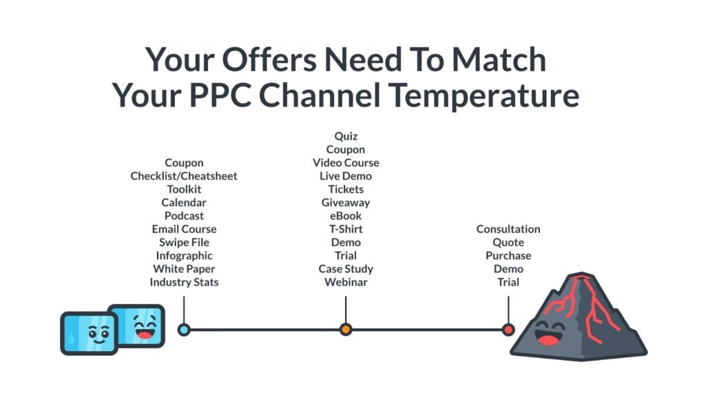 channel temperatures